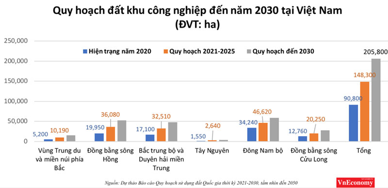 Quy hoạch đất Khu công nghiệp đến năm 2030 tại Việt Nam
